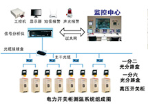 電力開關(guān)柜光纖光柵溫度實(shí)時(shí)監(jiān)控系統(tǒng)
